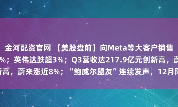 金河配资官网 【美股盘前】向Meta等大客户销售TPU芯片，谷歌涨超2%；英伟达跌超3%；Q3营收达217.9亿元创新高，蔚来涨近8%；“鲍威尔盟友”连续发声，12月降息预期升至80.9%